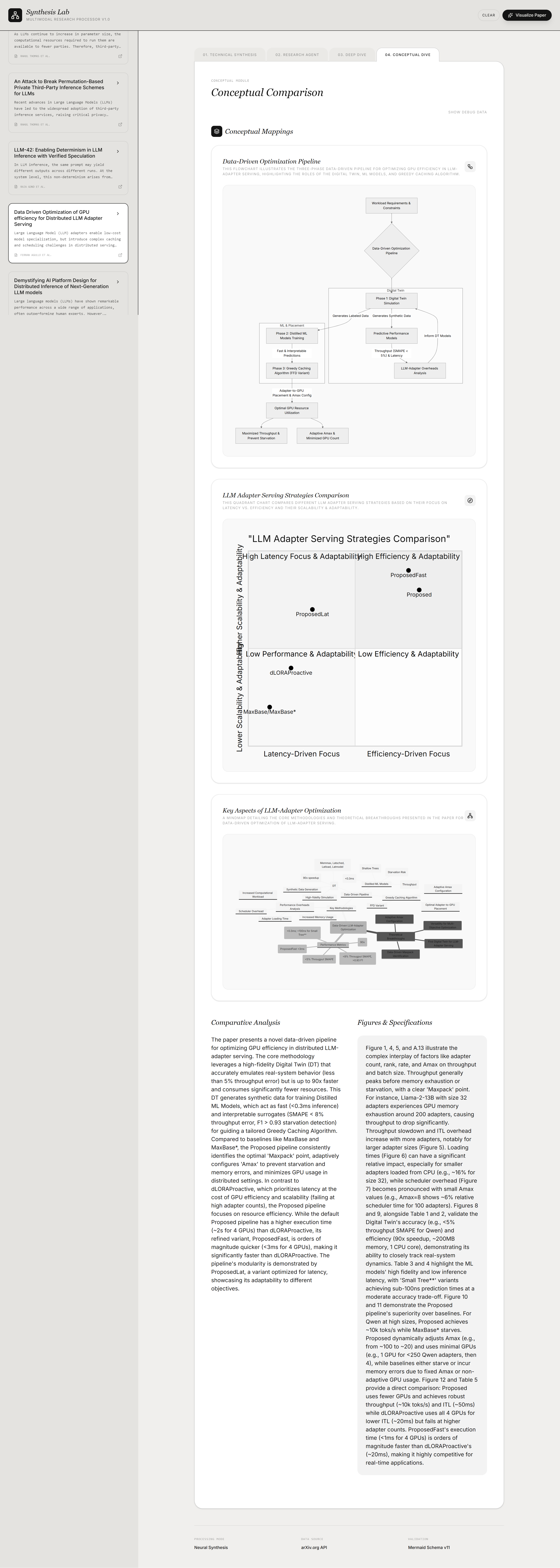 Synth Lab — hierarchy panel